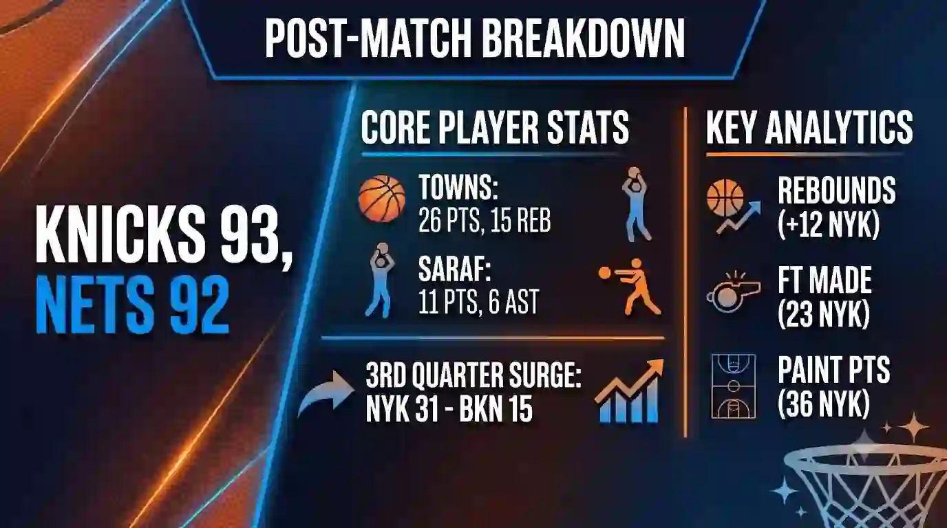 Knicks vs Brooklyn Nets Match Player Stats