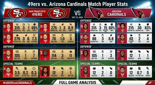 49ers vs Arizona Cardinals match player stats showing quarterback passing yards and rushing touchdowns on the field