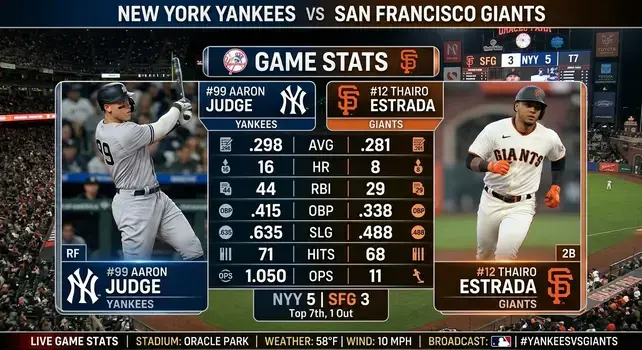 Infographic comparing player stats for Aaron Judge of the New York Yankees and Thairo Estrada of the San Francisco Giants during a live game at Oracle Park.