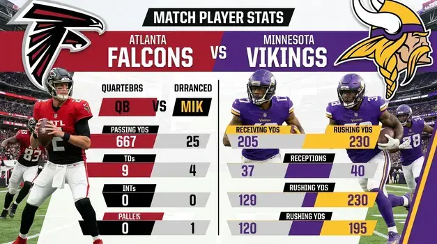 Atlanta Falcons vs Minnesota Vikings match player stats infographic featuring quarterbacks passing yards rushing yards and touchdowns.